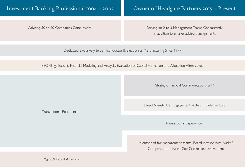 Career Experience Graphic
